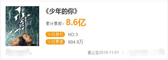 周冬雨和易烊千玺的吻戏少年的你,周冬雨易烊千玺少年的你剧照合影