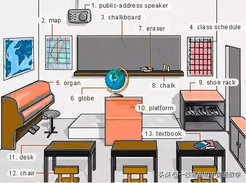 17张词汇图让英语融入生活,英语生活用词