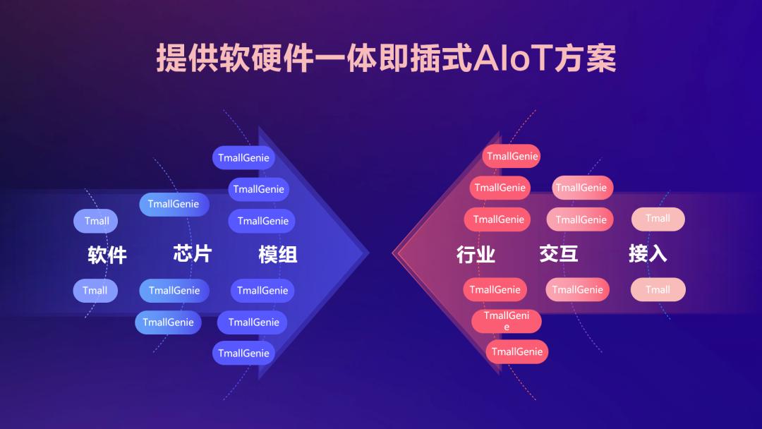 ppt框架图制作教程,ppt框架图制作高级感