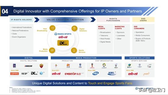 万达体育哪里上市,万达体育创业上市