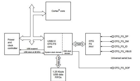 正点原子stm32入门手册下载,正点原子stm32开发板上的纽扣电池