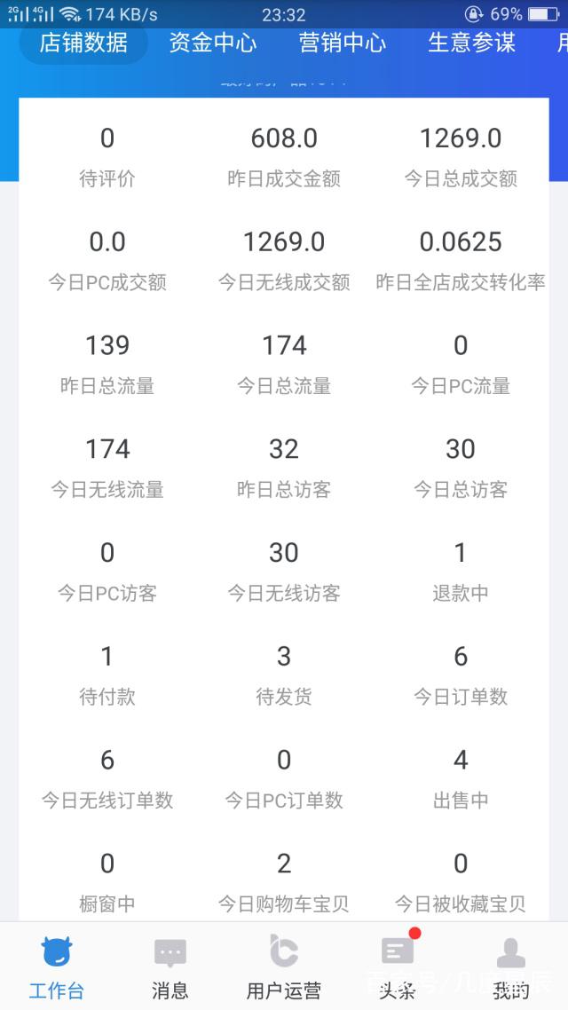 最新淘宝开店流程图解详细步骤,新手必学的淘宝开店流程图一览