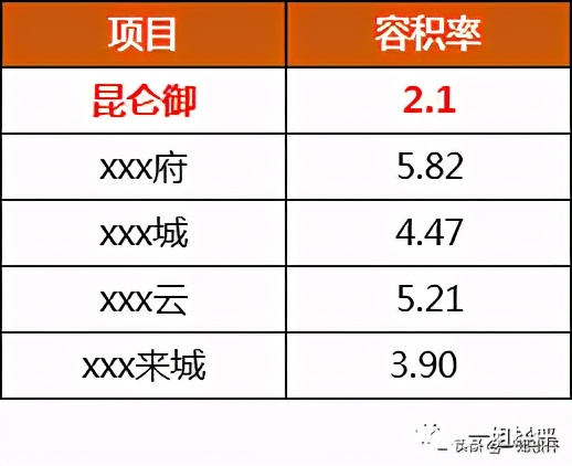 留在关山的最低门槛！超低密，北看东湖，南向楼间距约140米