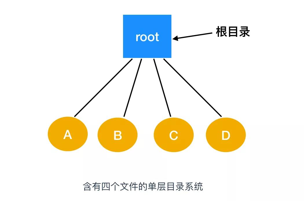 文件系统的操作,文件系统的概念与功能