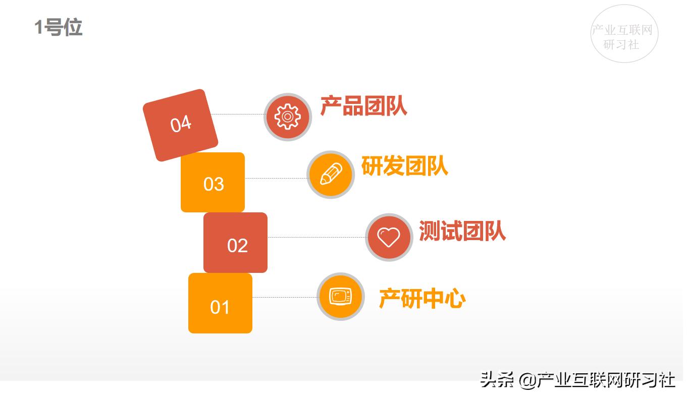 产研团队的成本预算和控制,产研团队管理方案