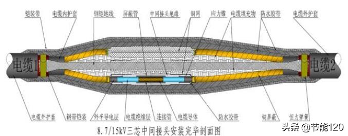 10kv电缆介绍,10kv电缆头试验多少ma是合格的