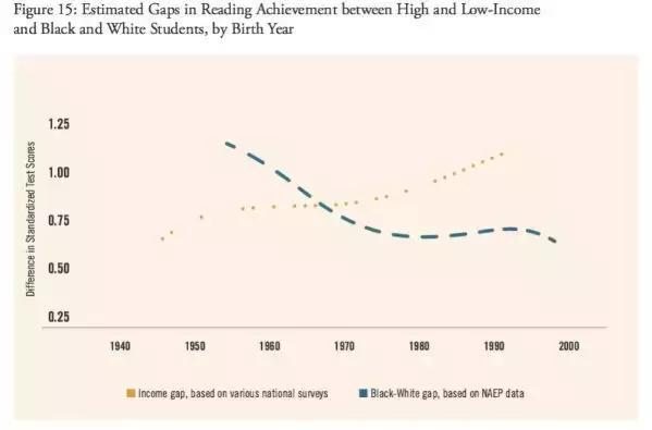 美国名校录取造假风波,美国名校招生爆出的惊天丑闻