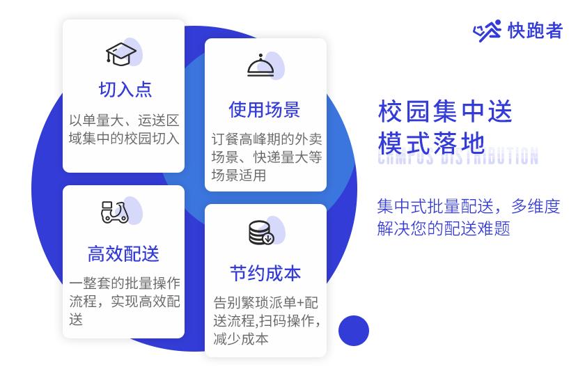 大学生如何做代取快递,跑腿代取快递项目怎么做