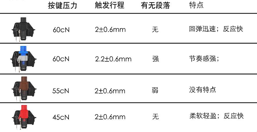 机械键盘各种轴该怎么选银轴,机械键盘新手各种轴该怎么选