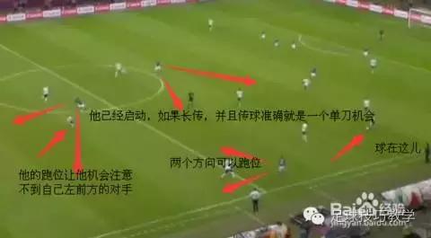 在足球比赛后卫如何正确的跑位,足球跑位的正确方法与技巧