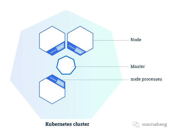 k8s很难调试,k8s热更方案