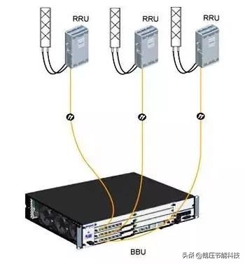 一文看懂网络发展,5g接入网由哪些网元组成