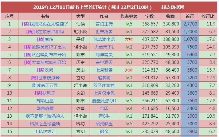 人气仙侠巨作《我师兄实在太稳健了》，12月重磅来袭