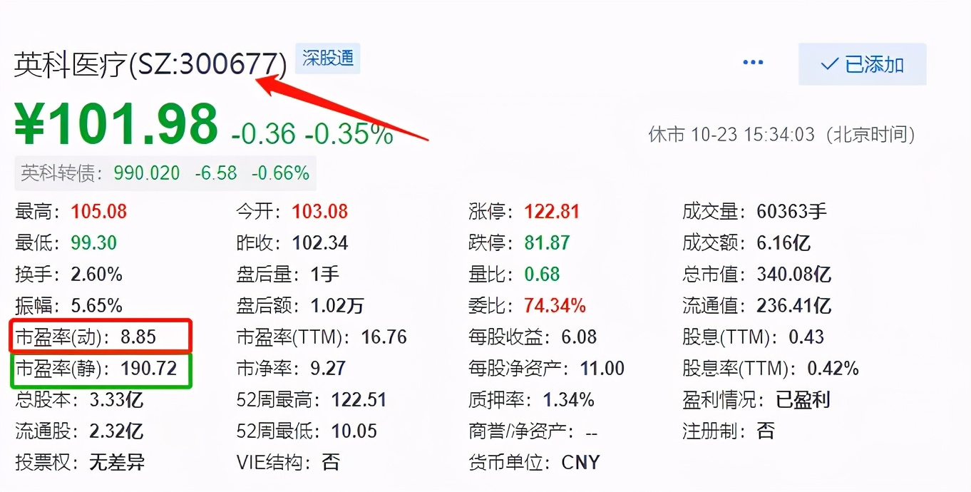 学会炒股,短线炒股要不要看市盈率