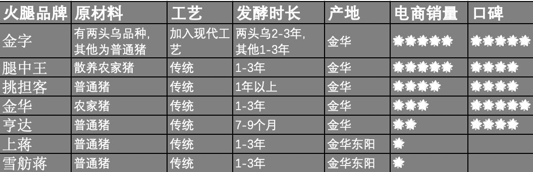 比较出名的伊比利亚火腿,西班牙火腿性价比高的品牌