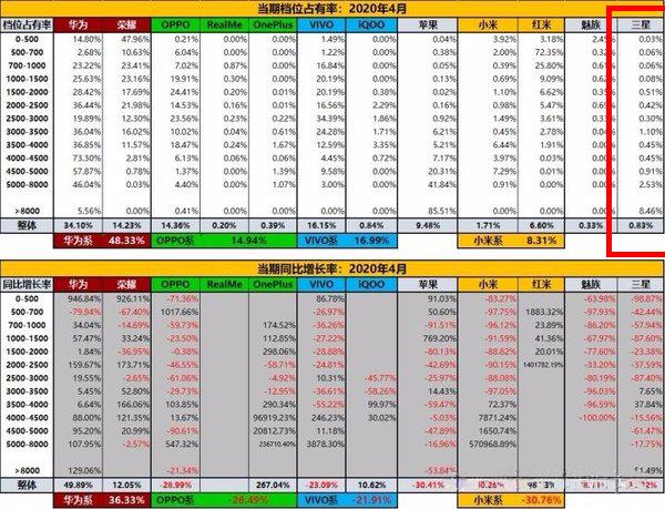 三星为什么发布的手机越来越少了,三星手机为什么不推出新款呢