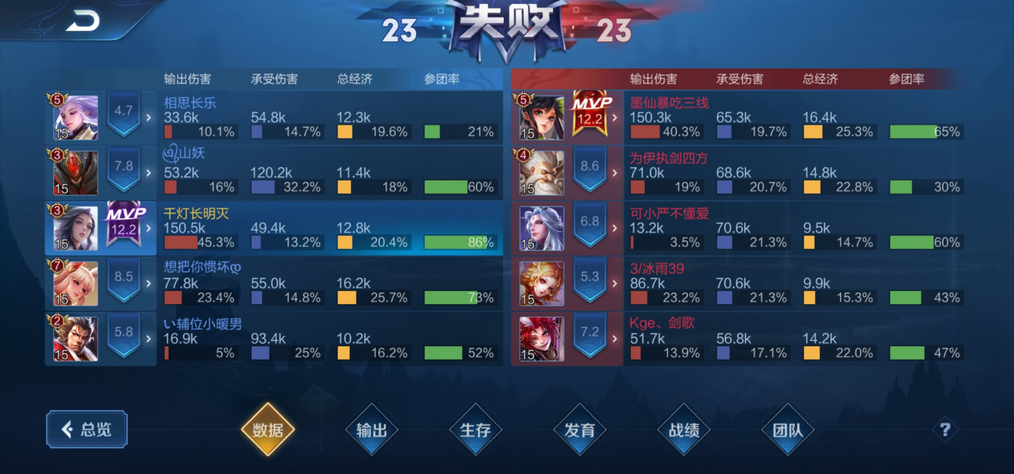 洛水天临，高冷女神甄姬进阶玩法教学，夏日炎炎，有你超甜