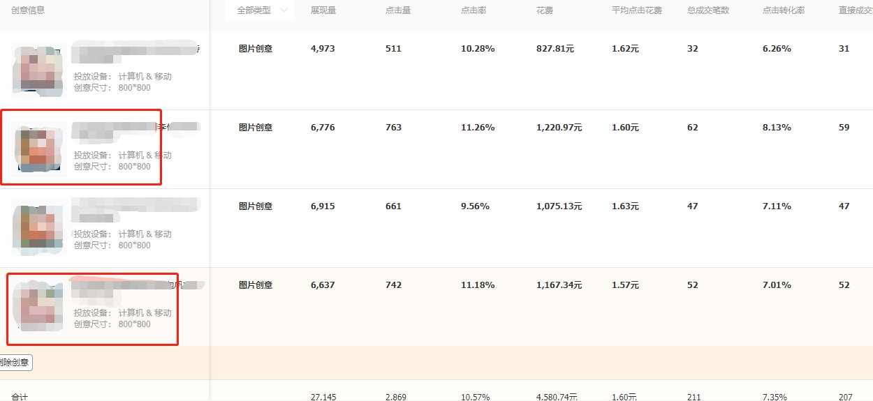 直通车目前主流测款方法,直通车快速测款的几个方法