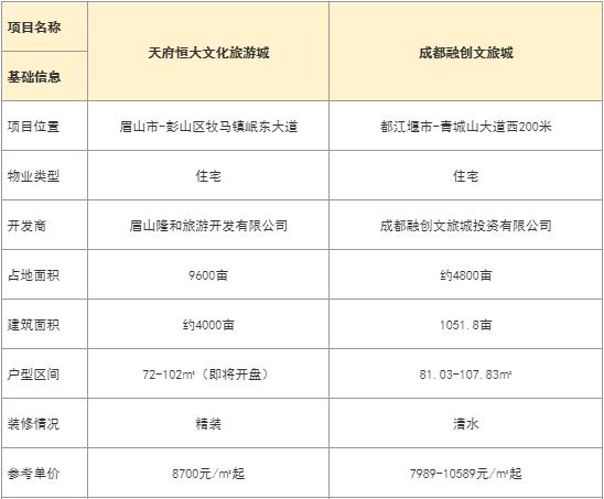 什么盘最近开盘,今年卖楼盘最好的十个盘