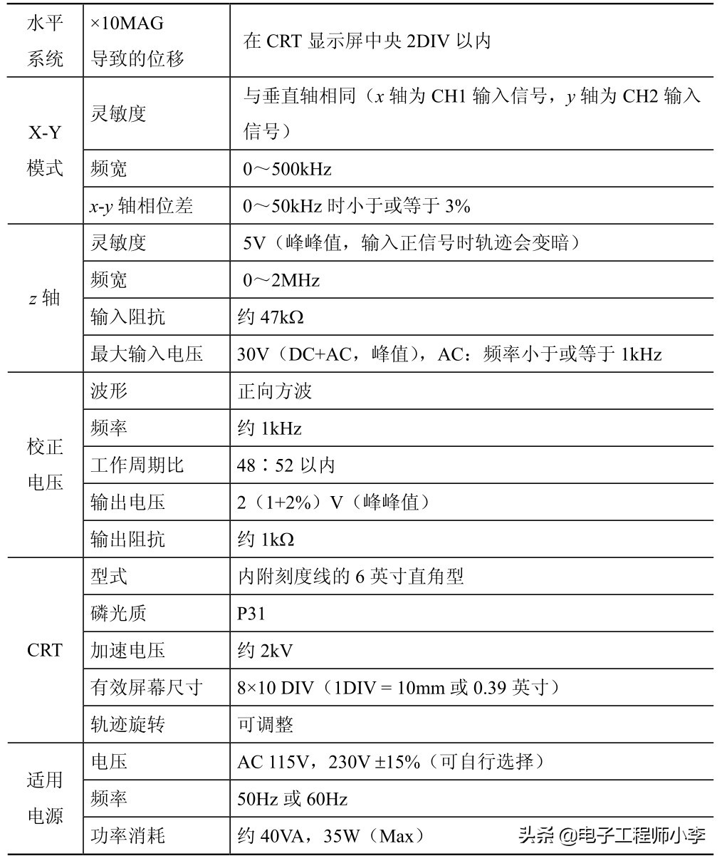 双踪示波器信号幅度,双踪示波器的功能