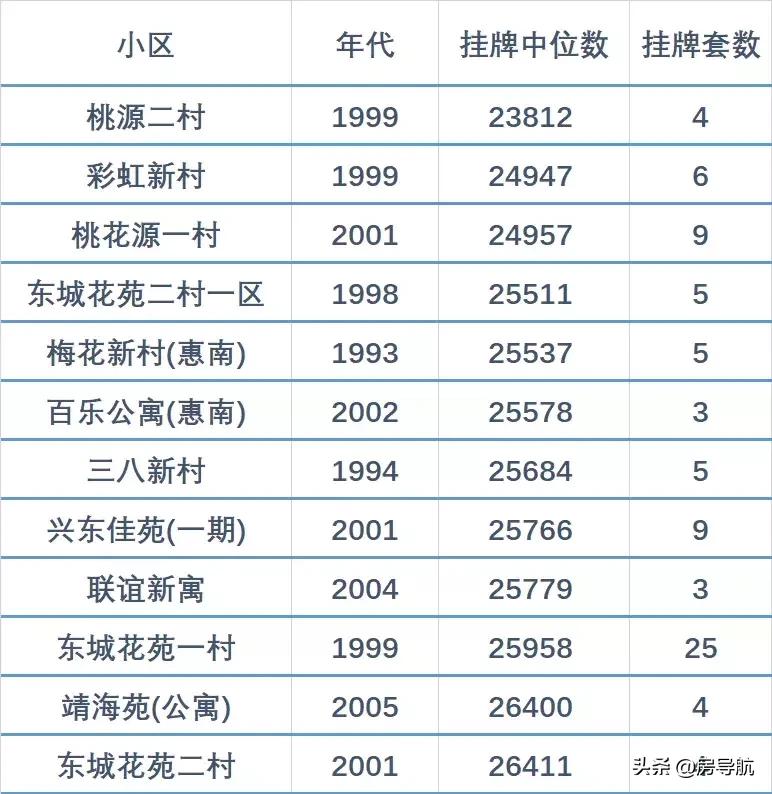 上海房子推荐平价,上海二手房洼地