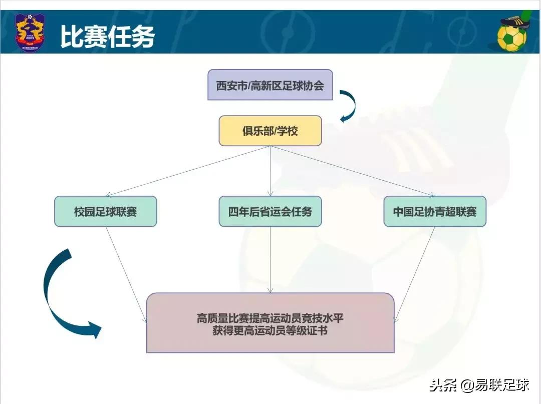 07年最有名的足球球星,07年出生的足球球星