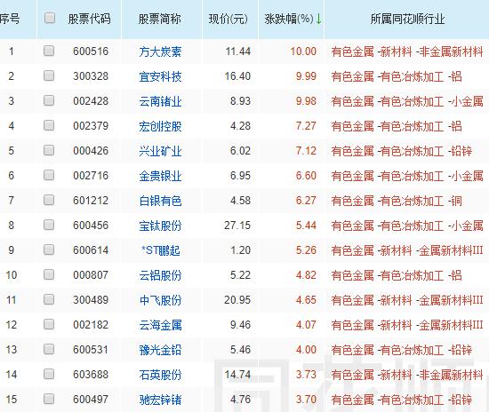 恒生指数突然暴涨的原因,今天恒生指数为什么大跌