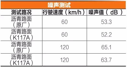 韩泰轮胎ventuss1evo2好不好,轮胎韩泰万途仕和普利司通哪个好