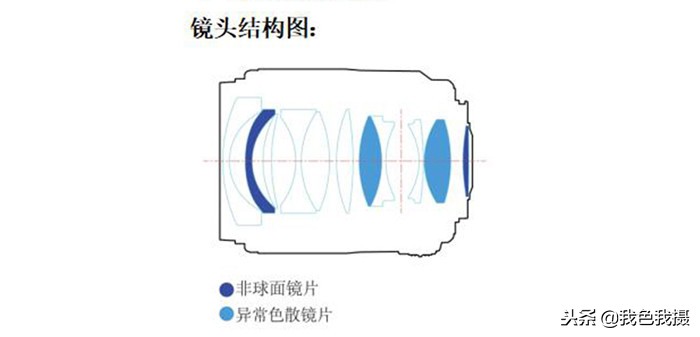 永诺35mmf1.4测评,七工匠35mmf1.4和永诺35mmf1.4哪个好