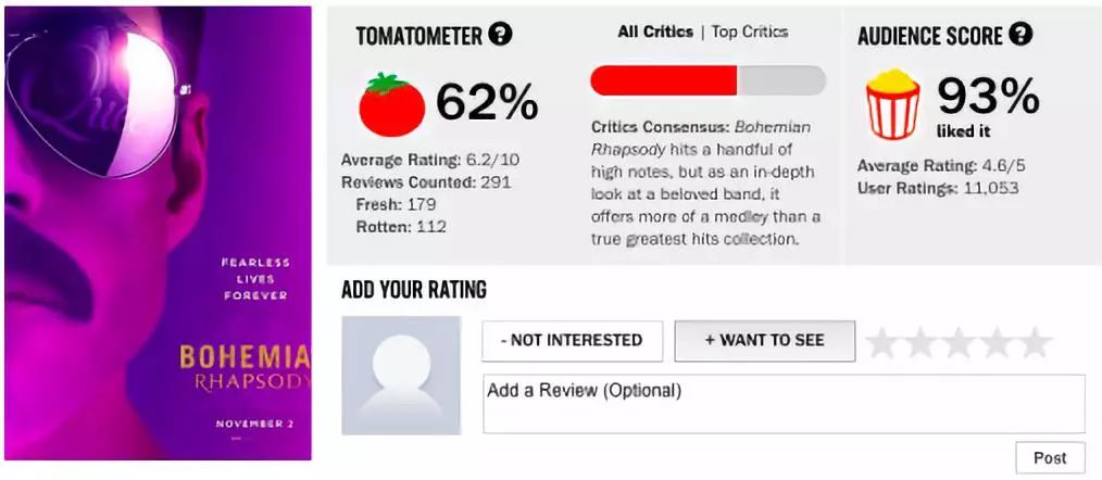 大家对电影票房的评价,影评人预测票房