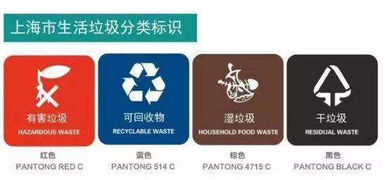 英语作文垃圾分类高中范文,高中英语作文关于垃圾分类带翻译