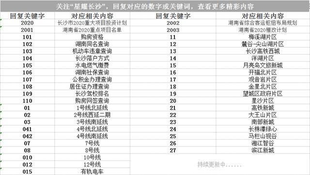 月亮岛地块最新消息,月亮岛还有哪些地块