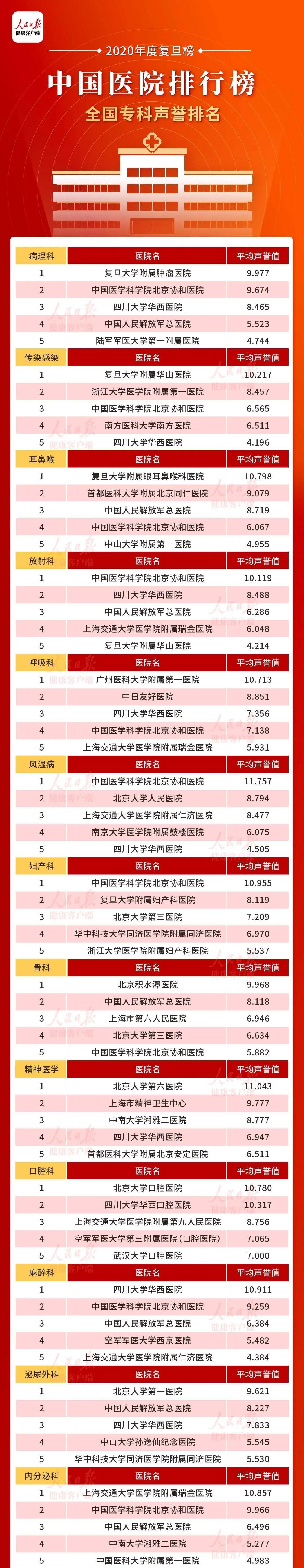 收藏整个医院,最值得收藏的医疗网站