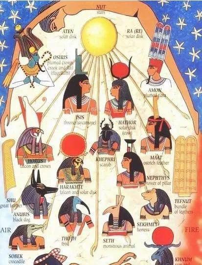 史前时代有哪些时期,史前时代再现世界历史