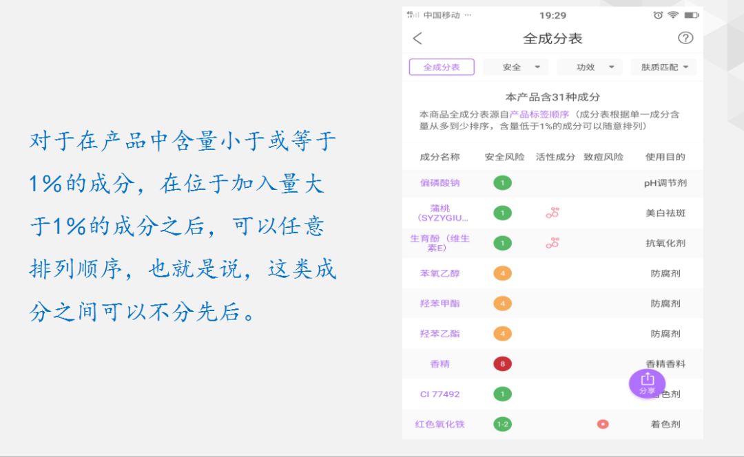 看懂成分表,深扒护肤品成分的秘密