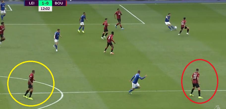 足球分析比利亚雷,足球分析侃球