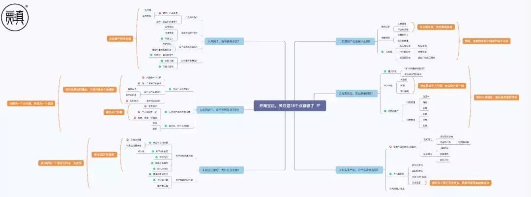 淘宝运营新手开店15天打造爆款,淘宝店运营思路和方法有哪些