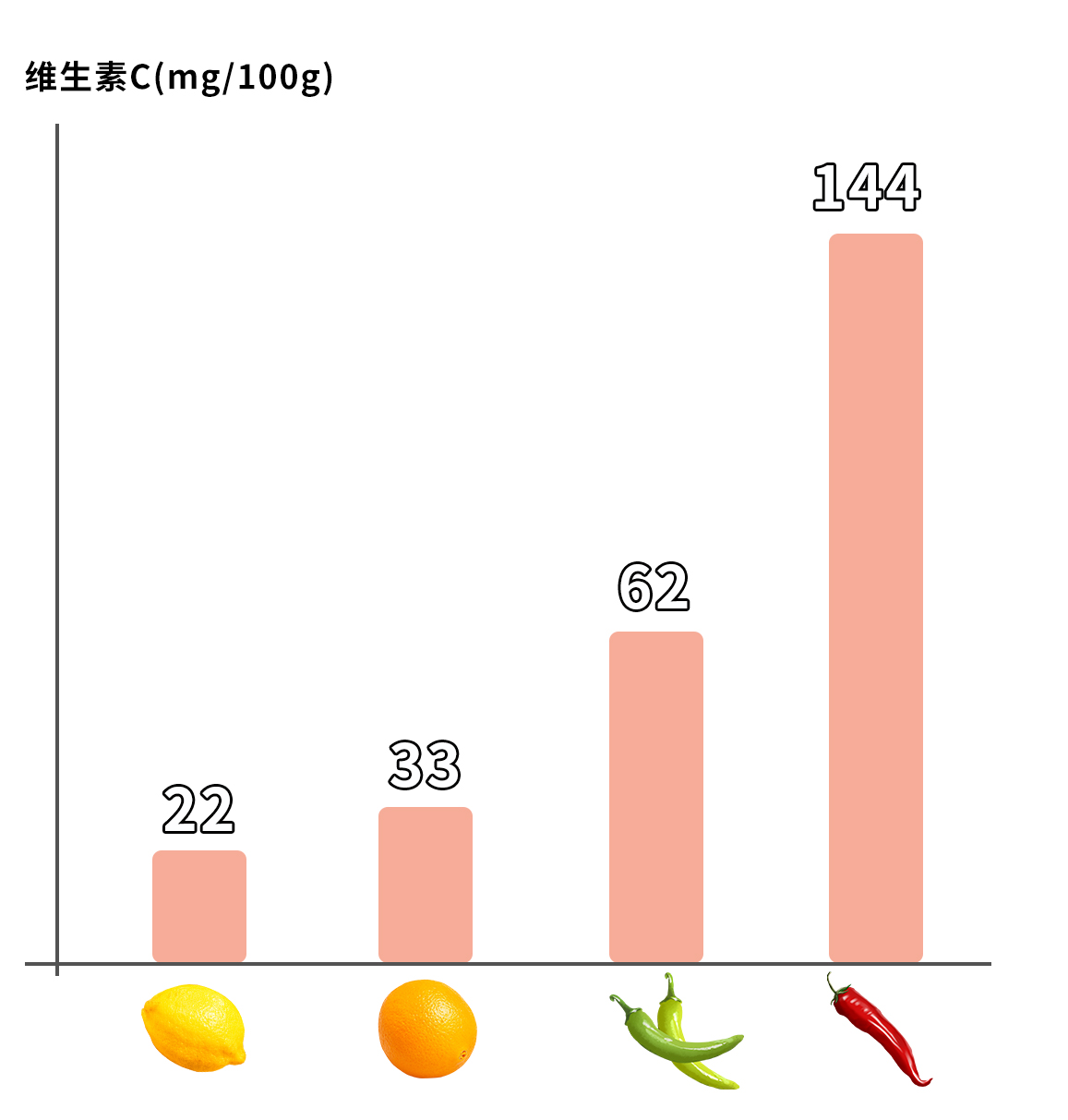 辣是一种痛觉并不是一种味觉,吃辣真的是一种痛觉吗