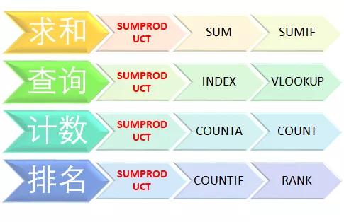 不开玩笑：一篇文章告诉你，Excel里的PUA到底有多可怕