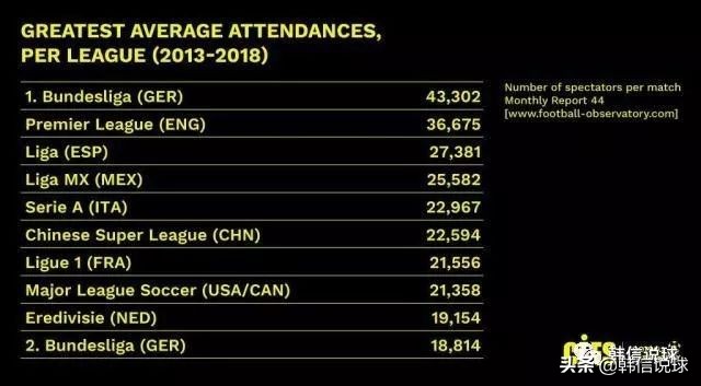国内打篮球人多还是足球多,全世界足球球迷和篮球球迷哪个多