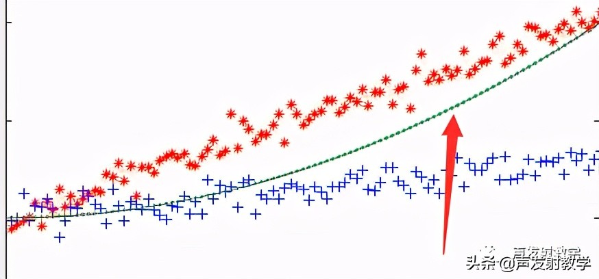 matlab最小二乘法线性拟合代码,已知公式如何用matlab线性拟合