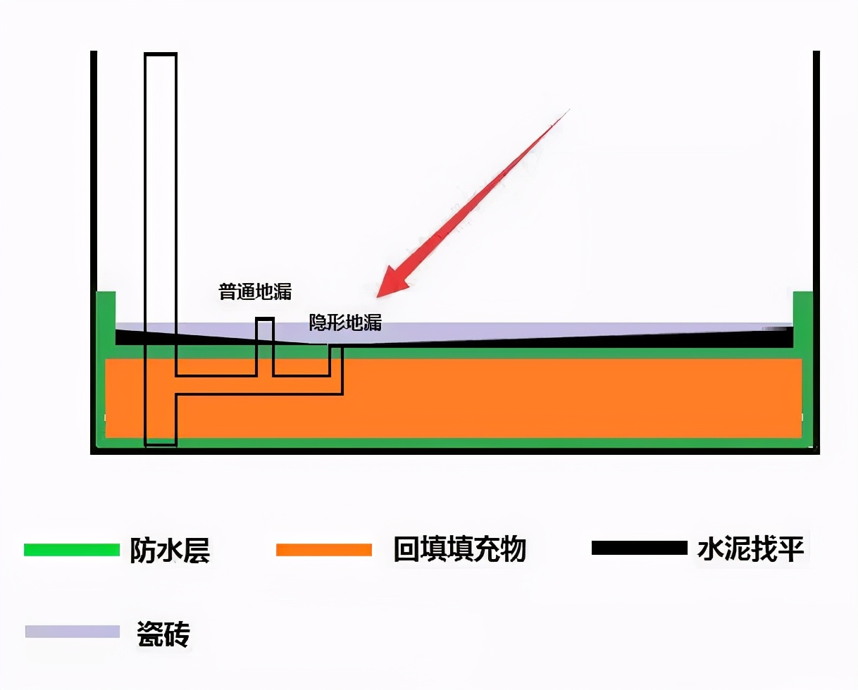 装修前您必须了解的水管知识大全,家装水管的7个小常识