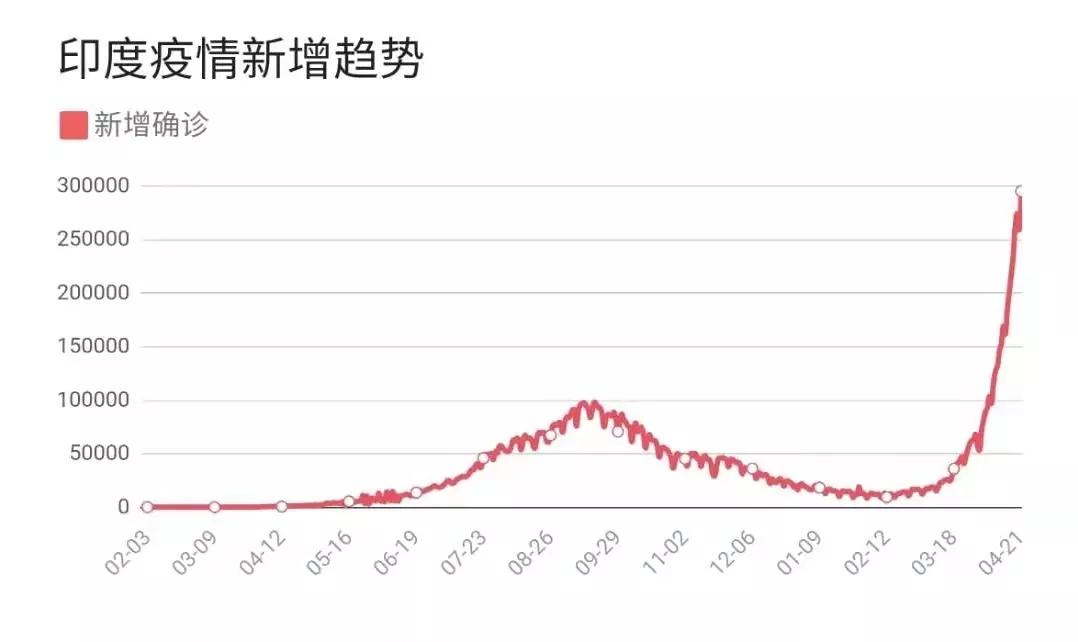 印度变异毒株多厉害,印度变异毒株真实的样子