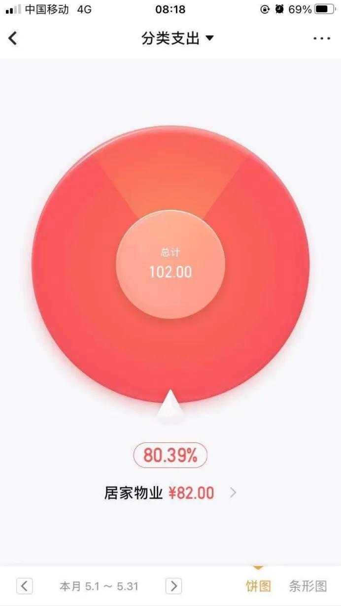 日常生活开支记账软件,家庭记账软件免费可塑性强