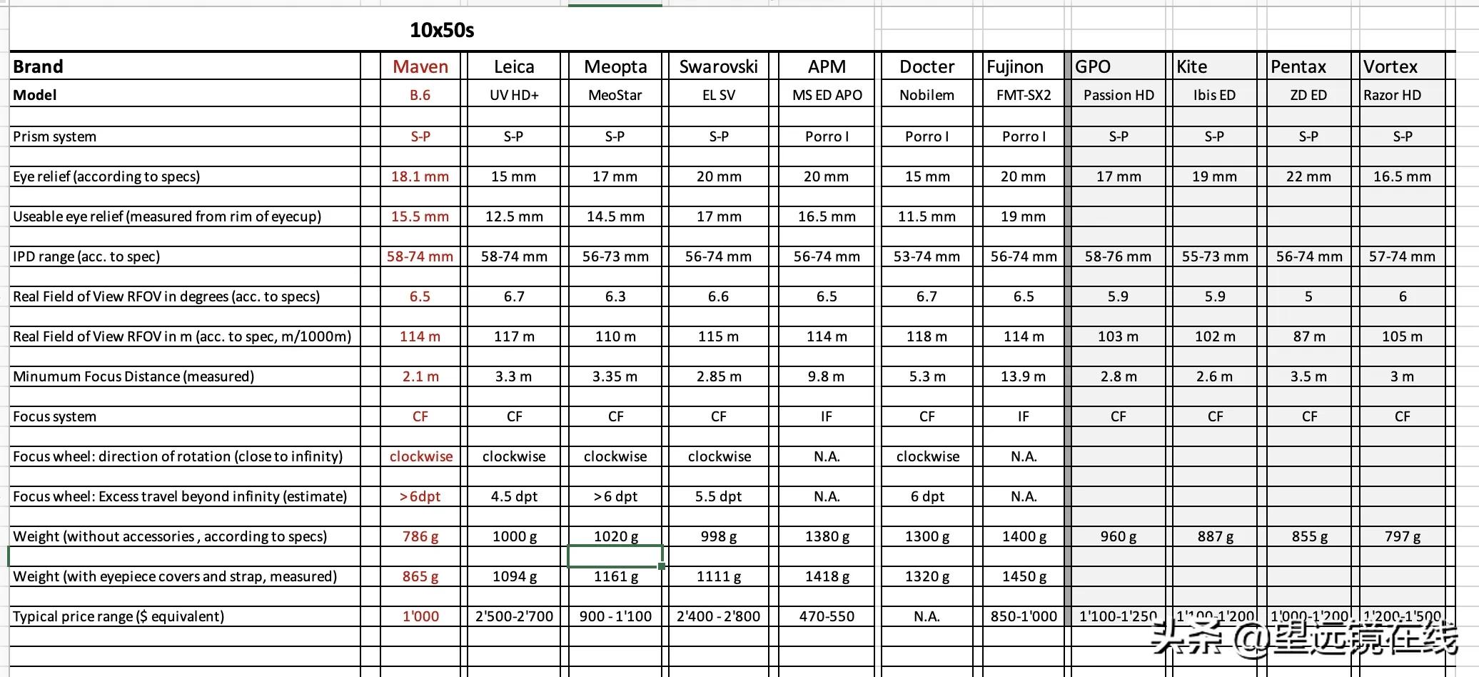 maven实战,maven1.0和1.1