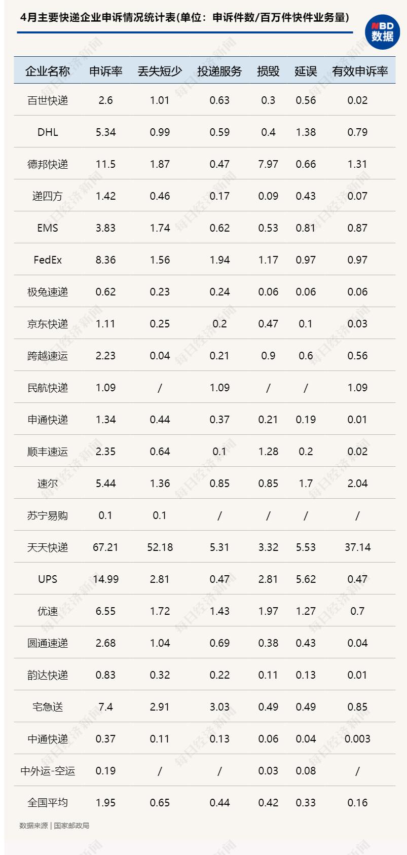 中国快递物流健康监测报告｜资本悸动加注极兔、宅急送行业格局松动冰火两重天