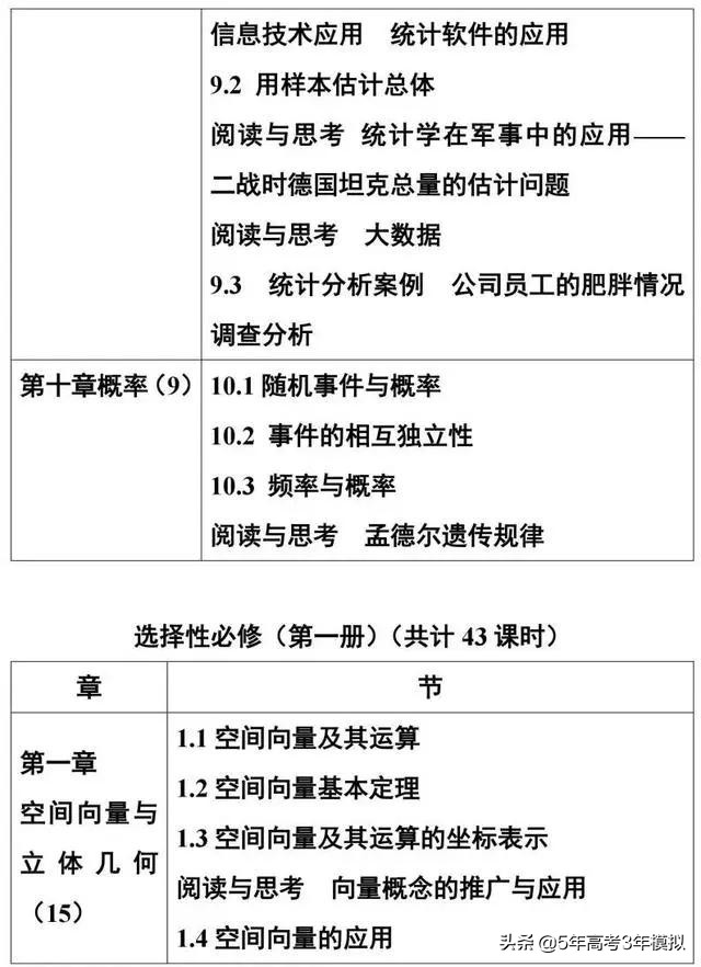 2019高中数学新教材的使用方法,2019版高中数学新教材目录