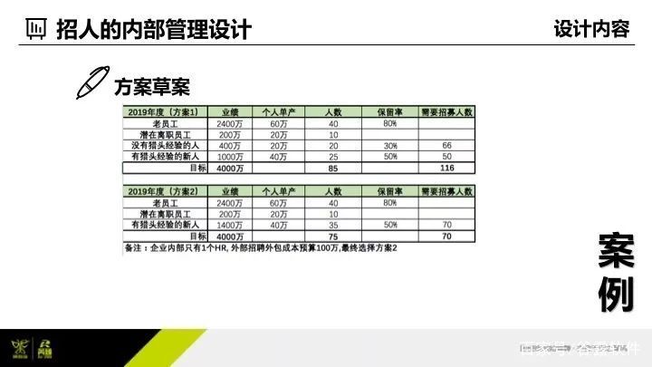 为什么不建议猎头猎聘,猎聘猎头沟通技巧有哪些