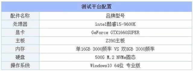 电脑内存买两条8g还是一条16g合适,单根16g3200hz和双8g2666hz区别