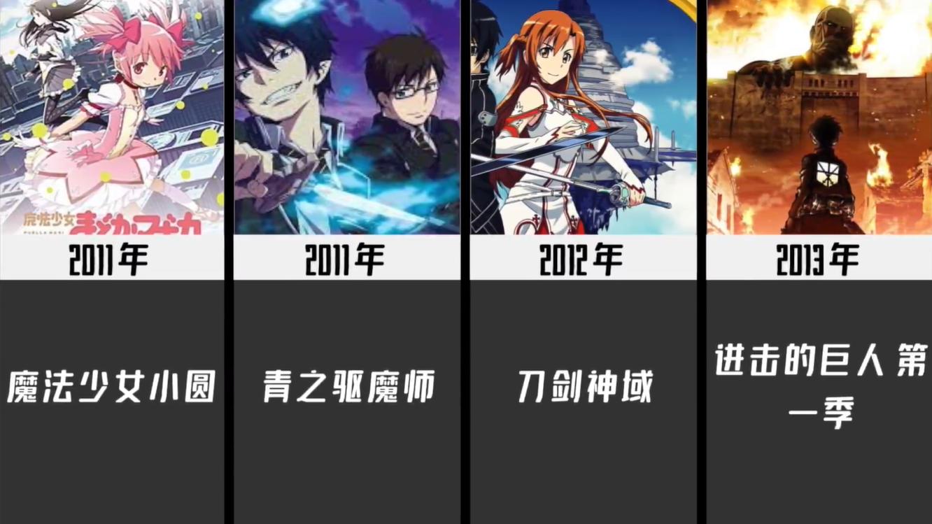 神仙打架凡人遭殃动漫,2000年到2024年霸榜动漫